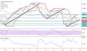 Ideas And Forecasts On Hang Seng Index Hsi Hsi Tradingview
