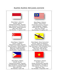 Sejarah bahasa indonesia tak lepas dari perjalanan panjang hingga mencapai peresmiannya. Apa Bahasa Resmi Malaysia