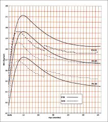 Body Mass Index In Saudi Arabian Children And Adolescents A