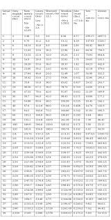 Textile Adviser Yarn Count Conversion Chart Yarn Size