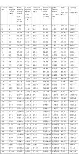 Textile Adviser Yarn Count Conversion Chart Yarn Size
