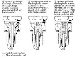 Ok, i got the numbers, i dont think they are camel humps, but from what i read. What Plugs To Use In 462 Heads Heat Range The Bangshift Com Forums