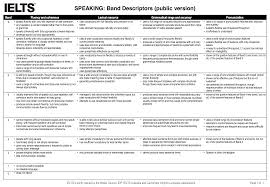 Ielts Speaking Band Score How To Get An 8 0 Ielts Charlie