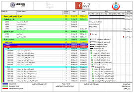Create Primavera P6 Schedule Gantt Chart Resource Allocation And S Curves