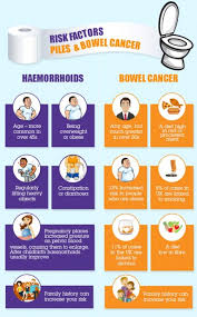 Find out all you need to know by cancer and hemorrhoids are completely two different terms. Is It Piles Or Bowel Cancer Daily Mail Online