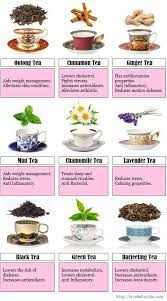 Benefits Of Tea Oolong Tea Cinnamon Tea Ginger Tea Mint Tea Chamomile Tea Lavender Tea Black Tea G Tea Remedies Herbal Tea Benefits Green Tea Benefits