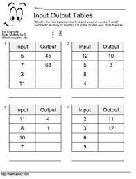 Input output tables require students to look at the pattern, analyze what is happening, complete the tables and then state the rule. Input Output Table Worksheets For Basic Operations Fourth Grade Math Math Patterns 3rd Grade Math