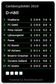 3 Umferd Fc Getto Fc Bumbi
