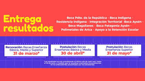 Enviar por correo electrónico escribe un blog compartir con twitter compartir con facebook compartir en pinterest. Resultados Becas Junaeb 2021 Colegio Maria Montessori