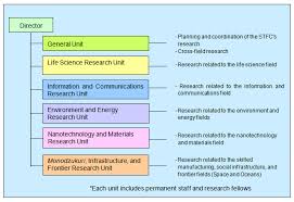 research on science and technology trends