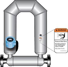 Micro Motion ELITE Coriolis Flow and Density Meters