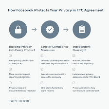 Reddit gives you the best of the internet in one place. Final Ftc Agreement Represents A New Level Of Accountability For Privacy About Facebook