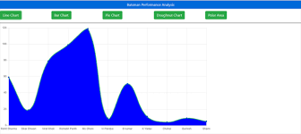 create charts in an angular 7 application using chart js