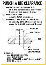 Die Clearance Calculator Die Clearance For Punching Steel