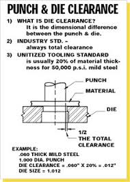 die clearance calculator die clearance for punching steel