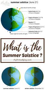 The summer solstice—also called midsummer—marks the moment when the north pole is angled more toward the sun than on any other day of the year, resulting in the longest period of sunlight of. Summer Solstice Celebration Ideas Solstice Celebration Summer Solstice Fun Summer Activities