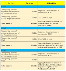 Goods Transport Agency Under Gst