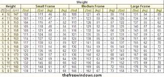 Precise Female Weight Standards Height And Weight Chart For