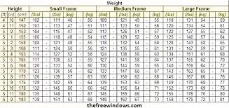 precise female weight standards height and weight chart for