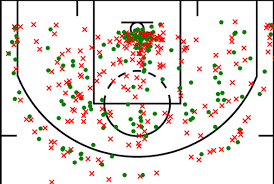 Advanced Field Goal Percentage Analysis For Basketball