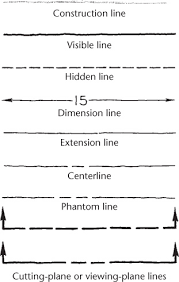 Alphabet of lines are lines needed to cover the lines with labeling symbols within the diagram. 3 1 Technique Of Lines Visualization And Sketching Peachpit