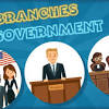 Government games & activities for kids. Https Encrypted Tbn0 Gstatic Com Images Q Tbn And9gcsrc2lbzjronaoaxvuvpxpfi6ch439psq7sdaemv4v6a50rsdnq Usqp Cau