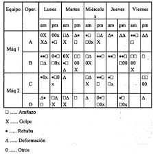 Resultado de imagen para definicion de HOJAS DE RESULTADO