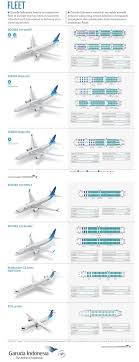 Garuda Indonesia Fleet 2018 Pesawat Infografis Penerbangan
