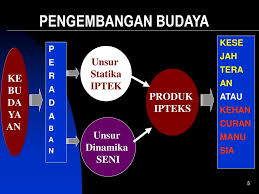 Ilmu sosial dan budaya dasar. Manusia Sains Teknologi Dan Seni Ppt Download