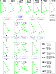 Stumpfwinkliges dreieck / dreiecksarten und ihre eigenschaften : Dreieck Wikiwand