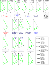 Die fläche ist dann gegeben durch die formel. Dreieck Wikiwand