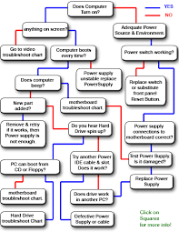 Image result for Computer Troubleshooting