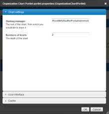 organization chart portlet sense net wiki