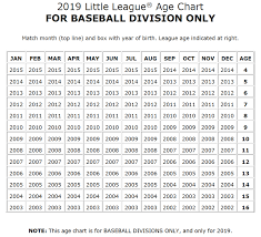 Baseball Age Chart