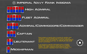 At the very least, i'd like to see all the ranks listed in the star wars: Star Wars Republic Military Ranks Rank Insignia And Uniforms Thread Page 73 The Ranks Held By Members Of The Galactic Republic Military Varied By Era For Instance During