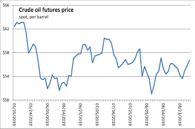 Short Covering Frost Worries Boost Corn Soybean Futures