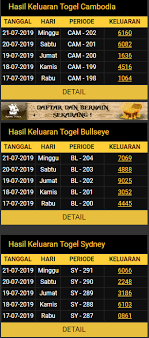 Keluaran Togel Cambodia Keluaran Togel Bullseye Dan Keluaran Togel Sydney Rabu Periode Tanggal