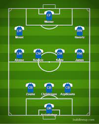 Man city and chelsea predicted lineups. How Chelsea Will Lineup Against Liverpool This Weekend In The Premier League