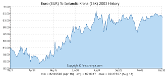 Sek Into Euro T Mobile Phone Top Up