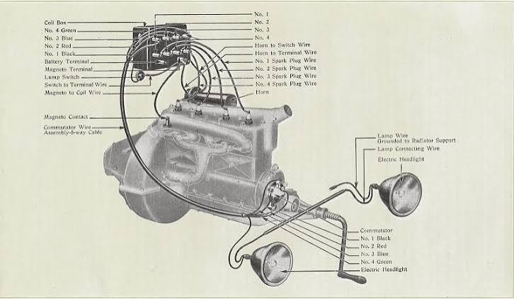 TECHNICAL TALK 14: The Ford Model T |