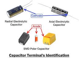Click here for resistor color code and smd resistor code • ceramic disc capacitors have two to three digits code printed on them. How To Test A Capacitor Using Various Methods All About Engineering