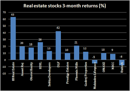 Track Sensex Nifty Live Who Moved My Market Today The