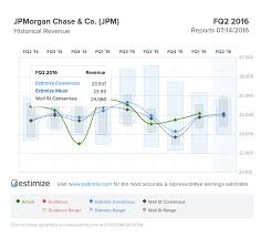 Bank Mortgage Rates Jpmorgan Chase Bank Mortgage Rates