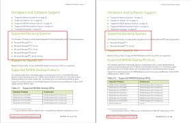 Oct 12, 2021 · download nvidia geforce graphics driver 496.49. Nvidia Releases Game Ready 496 13 Whql Geforce Graphics Driver Support Removed For Windows 8 1 8 7 Kepler Techpowerup