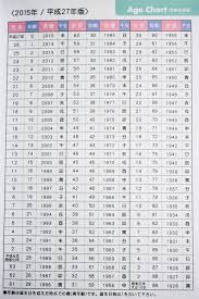 Japanese Calendar Japanese Language Learn Japanese Japanese Calendar