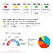 The higher your credit score, the more likely lenders are to approve you for new credit. How To Check My Us Credit Score 2019 Quora