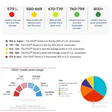 Some premium fico products may have a different schedule and update monthly, every 45 days or 90 days. How To Check My Us Credit Score 2019 Quora