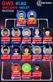 Free to play fantasy football game, set up your fantasy football team at the official premier league site. Fantasy Premier League Algorithm Picks And Tips For Gameweek 1 Fantasy Premier League Tips By Fantasy Football Pundits