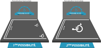 Ce système va utiliser un format de fichier relativement simple qui permettra. Places De Parking Pour Personne En Situation De Handicap Comment Delimiter Son Parking Handinorme