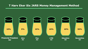 We did not find results for: Most Powerful And Easy To Use Money Management Technique T Harv Eker 6 Jars Method